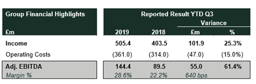 Ardonagh Q3 2019 results