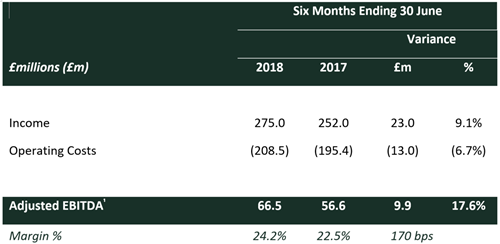 The Ardonagh Group 2018 Half Year Results